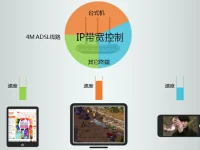 TP-Link TL-WR881N如何限制寬帶網(wǎng)速？-路由網(wǎng)