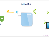 TP-Link TL-WR800N V2設(shè)置Bridge(橋接)步驟-路由網(wǎng)