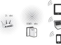 中繼模式與橋接模式區(qū)別在于中繼會(huì)放大信號(hào)，橋接只是連接兩個(gè)網(wǎng)絡(luò)段。-路由網(wǎng)