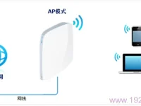 TP-Link TL-WR820N設(shè)置3G無(wú)線路由器AP模式步驟-路由網(wǎng)