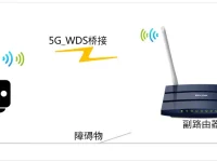 TP-Link TL-WDR1100 5G無(wú)線WDS橋接設(shè)置指南-路由網(wǎng)