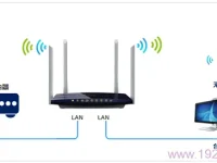 如何將TP-Link TL-WDR3320路由器改為交換機？-路由網(wǎng)