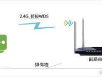 TP-Link TL-WDR3320路由器橋接設(shè)置簡單教程-路由網(wǎng)