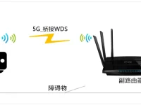 TP-Link TL-WDR7500路由器5G無線WDS橋接設(shè)置指南-路由網(wǎng)