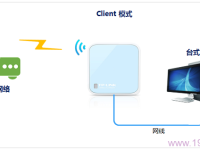TP-Link TL-WR802N設(shè)置為客戶端模式，實(shí)現(xiàn)無線橋接功能。-路由網(wǎng)