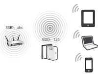 192.168.1.253路由器設(shè)置(Bridge橋接模式)-路由網(wǎng)