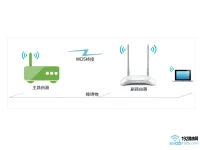 TP-Link TL-WR840N無線橋接設(shè)置方法-路由網(wǎng)
