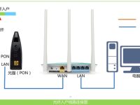 TP-Link TL-WR847N設(shè)置后無法上網(wǎng)？試試這些解決辦法！-路由網(wǎng)