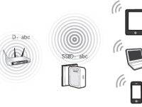 192.168.1.253路由器設置(Repeater模式)-路由網(wǎng)