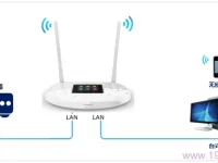 TP-Link TL-WR842+當(dāng)交換機(jī)用的設(shè)置指南-路由網(wǎng)