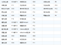 怎么進入BIOS設(shè)置U盤啟動？-路由網(wǎng)