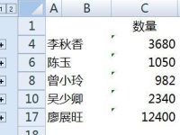 excel怎么將多張工作表明細(xì)數(shù)據(jù)到匯總表-路由網(wǎng)